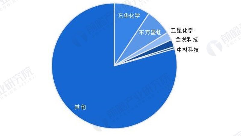 玻璃纤维复材品牌众多，选型先看这三大维度