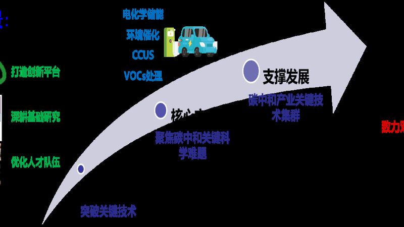 定制流程揭秘：江苏有机化工原料的精准之道**